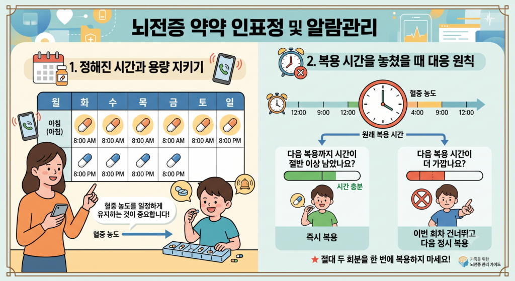 항경련제 복용 시간표와 알람 관리 이미지