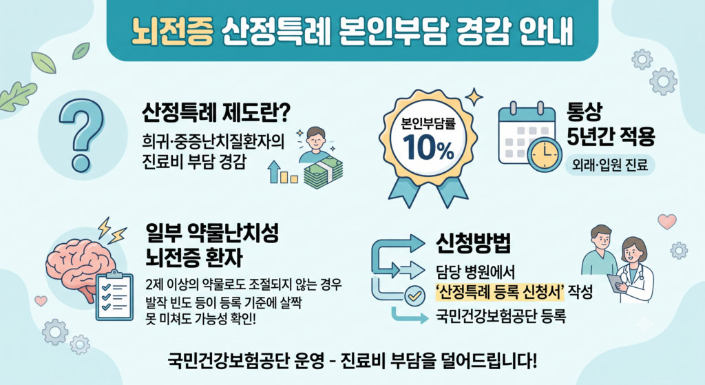 뇌전증복지를 위한 산정특례 본인부담 경감 안내