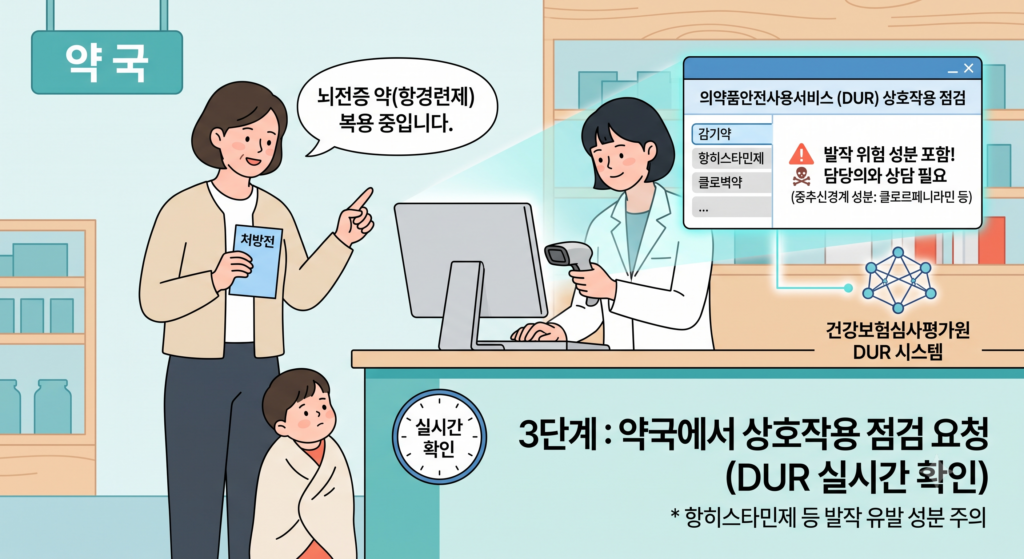 약사가 약물 상호작용 조회 시스템으로 감기약을 확인하는 모습