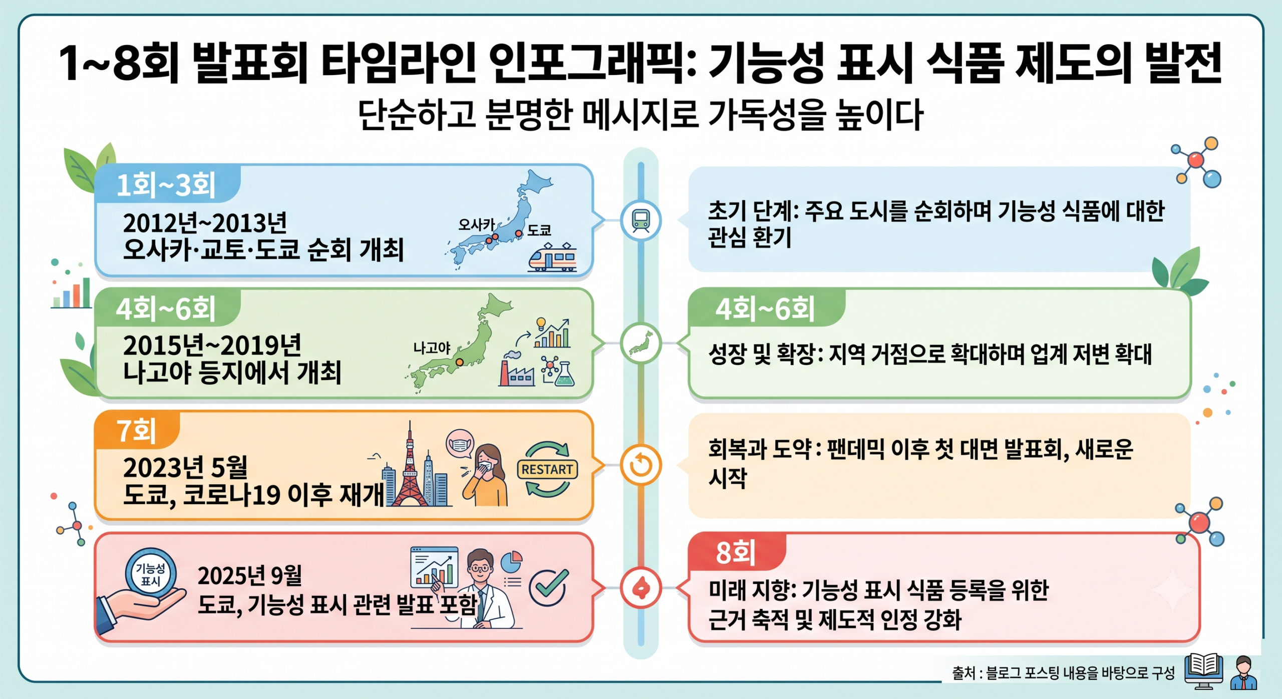 일본규소의료연구회 임상발표회 연혁